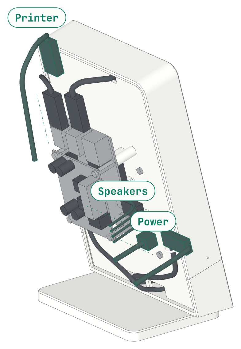 The plugs for the printer, the power, and the speakers
