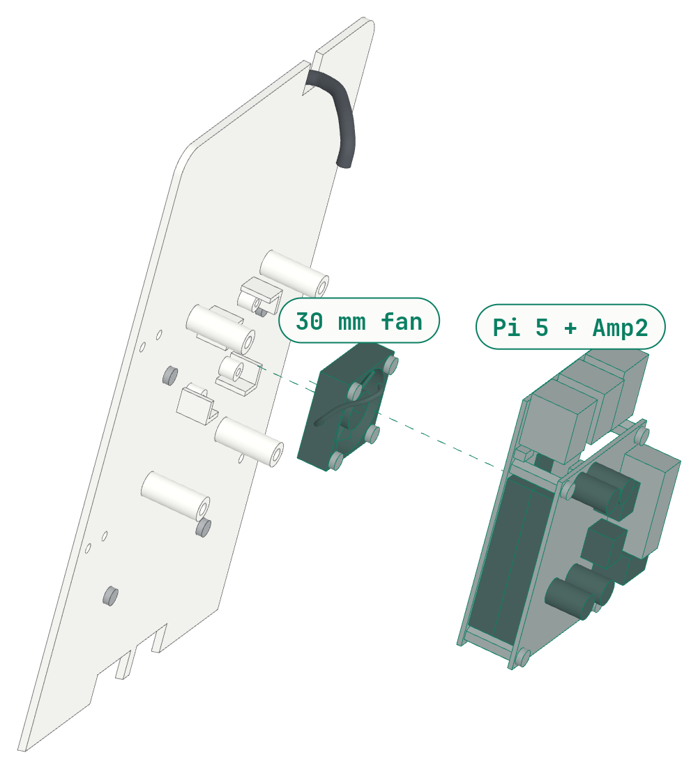 Step 3: Fan and Pi